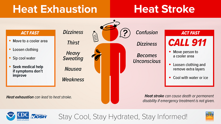 heatexhaustionstroke_mod